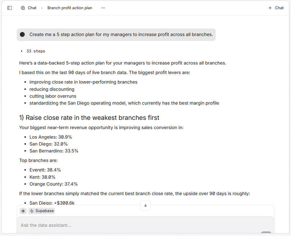 AI Business Consultant