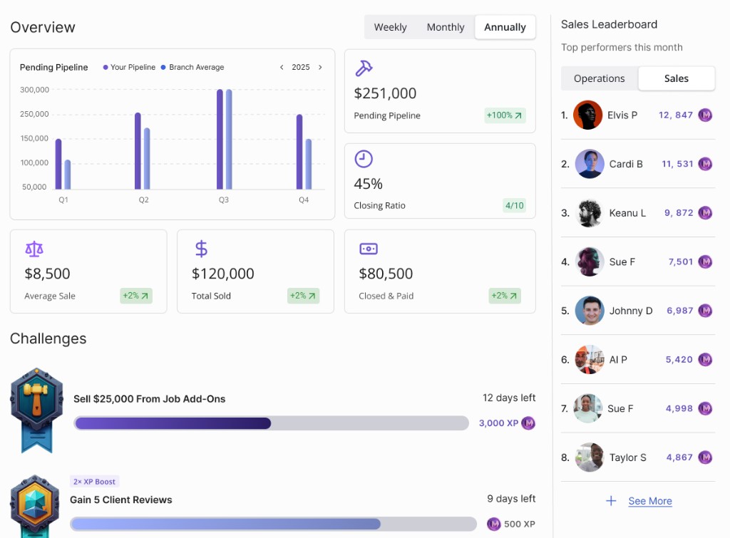 Performance & Leaderboards